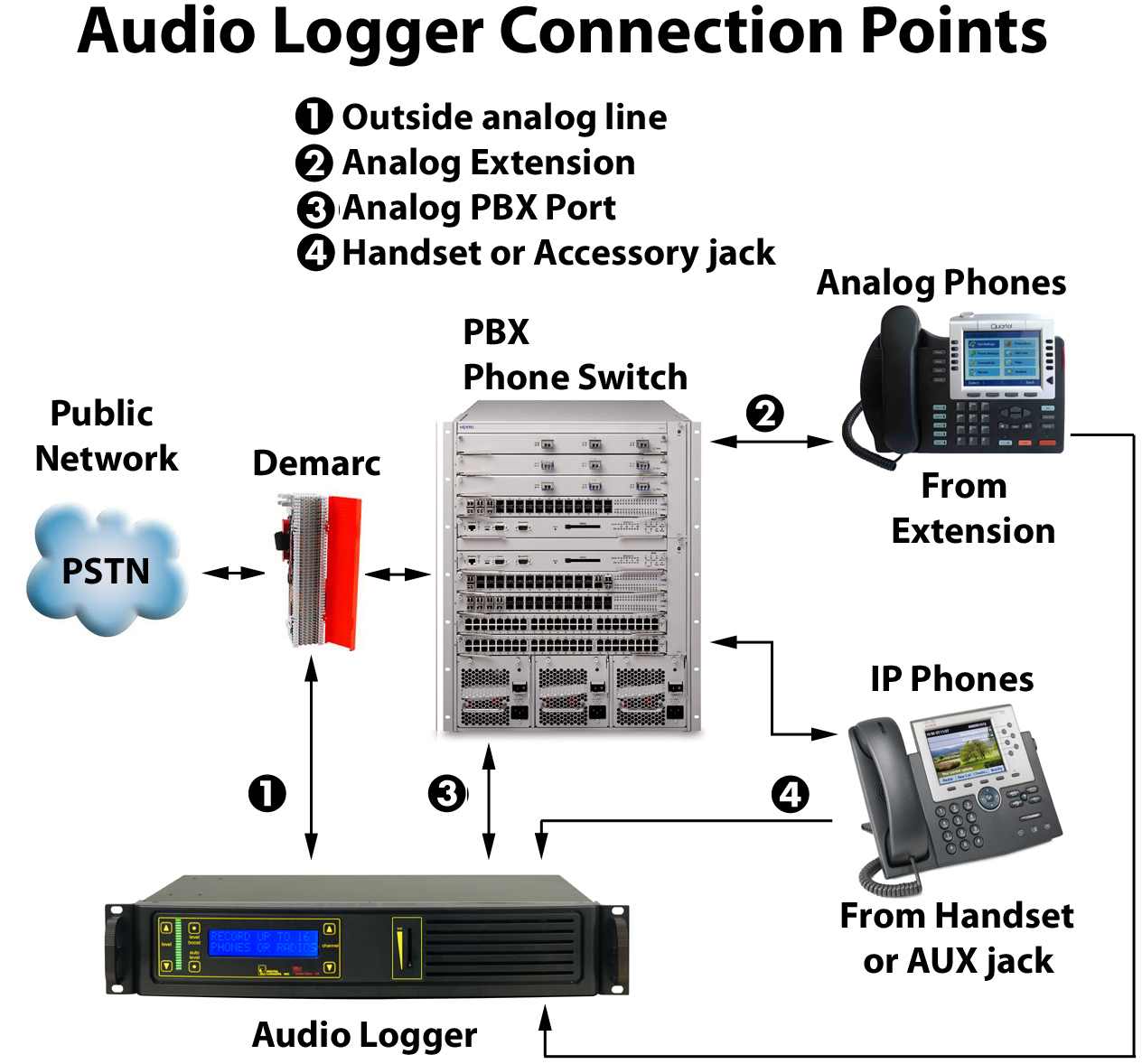 REVIEWING Audio LOGGER Script Edges Audio Logger 